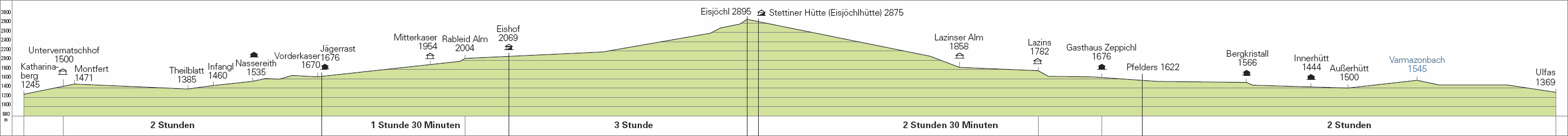 Meraner Hoehenweg - Nord