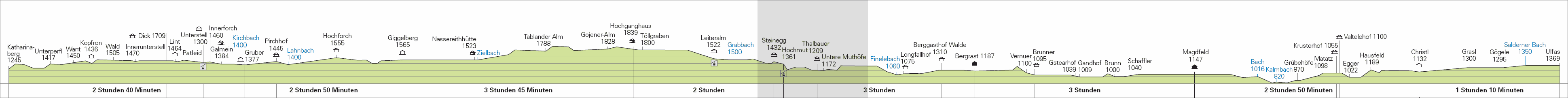 Meraner Hoehenweg - Sd